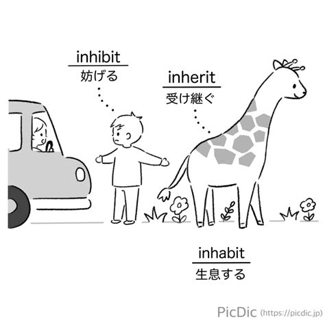 INHIBIT .